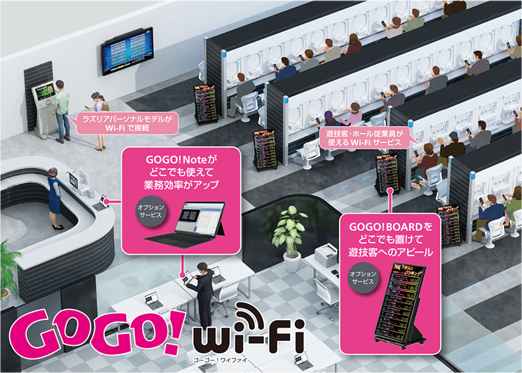 GOGO! Wi-Fi